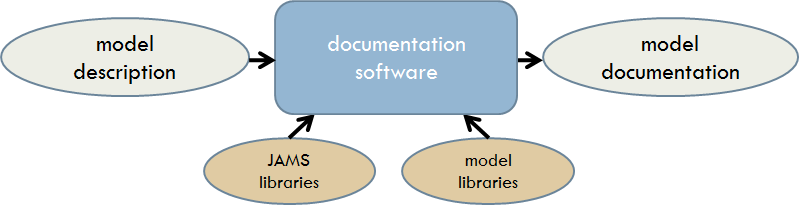 Softwaredokumentation en.png