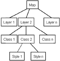 OBIS Tree diagram.png