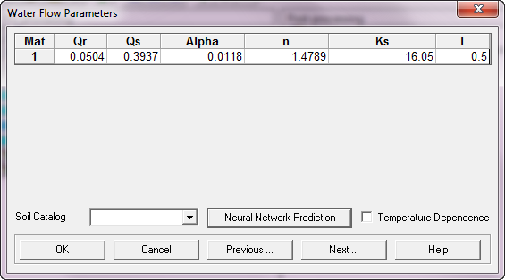 water flow parameter