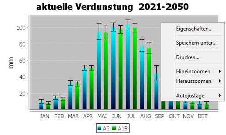 Ficheiro:Speichern Analyseergebnis.jpg