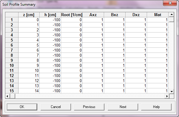 soil profile summary