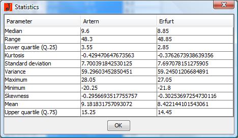 Statistics Artern Erfurt.jpg