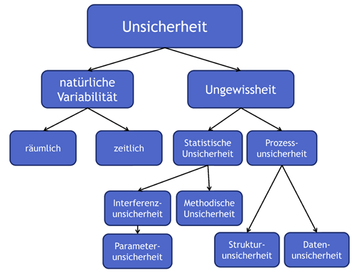 Ficheiro:Sources of uncertainty.png