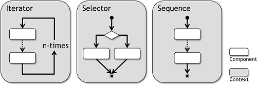 Context examples.png