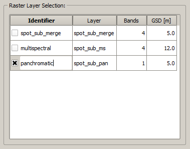 Auswahl und des ändern Bezeichners von Rasterdatenlayern