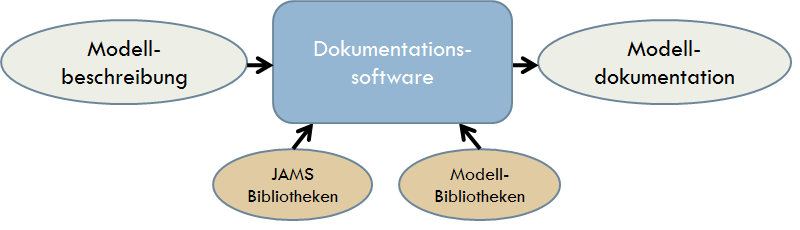 Ficheiro:Softwaredokumentation.png