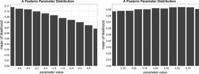 Ficheiro:A posteriori plot.png