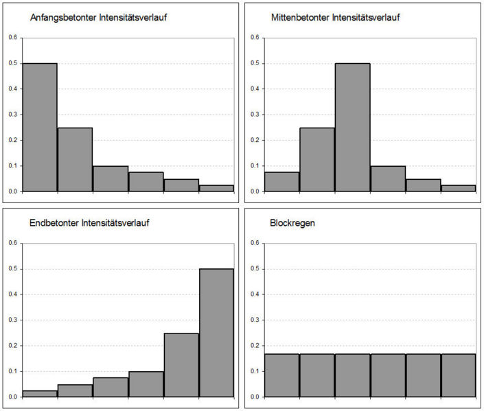 Ficheiro:N-Verteilung dis.jpg