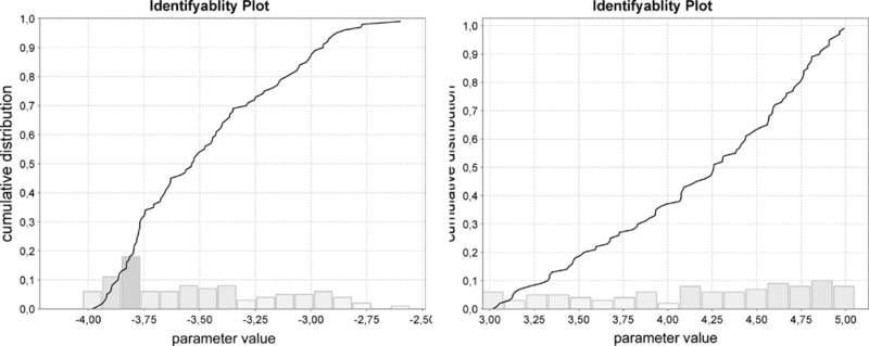 Ficheiro:Identifiability plot.png