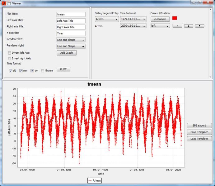 Ficheiro:Time Plot.jpg