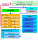 HRU schematic diagram